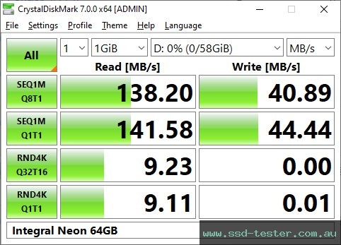 CrystalDiskMark Benchmark TEST: Integral Neon 64GB