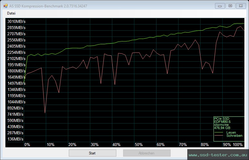 AS SSD TEST: Magix X-EVO 512GB