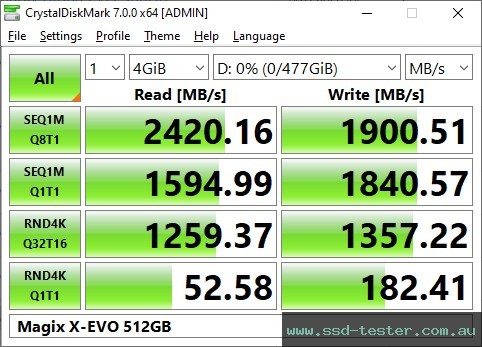 CrystalDiskMark Benchmark TEST: Magix X-EVO 512GB