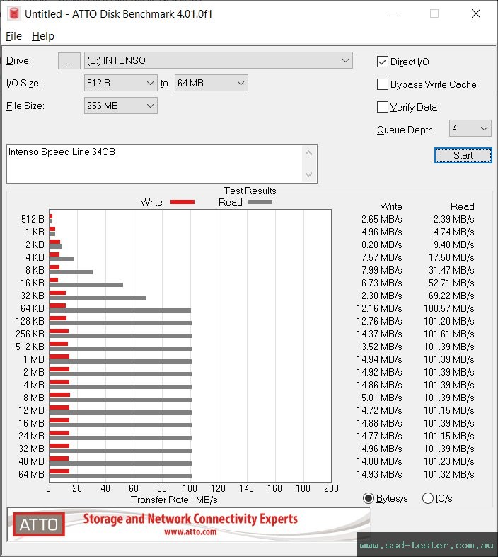 ATTO Disk Benchmark TEST: Intenso Speed Line 64GB