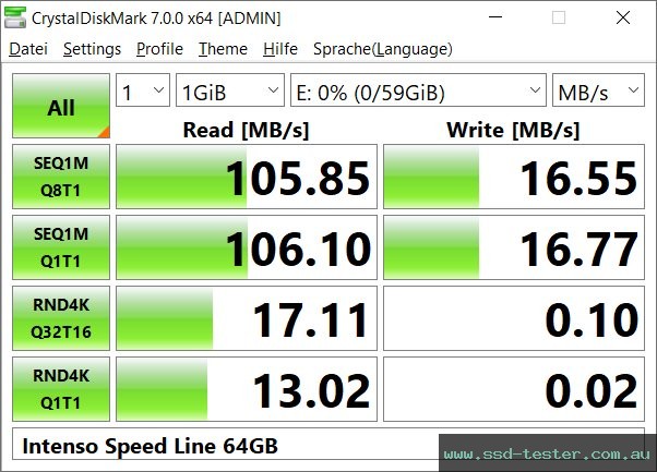 CrystalDiskMark Benchmark TEST: Intenso Speed Line 64GB