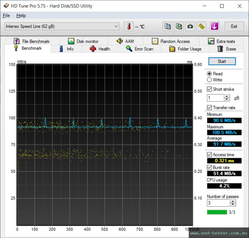 HD Tune TEST: Intenso Speed Line 64GB