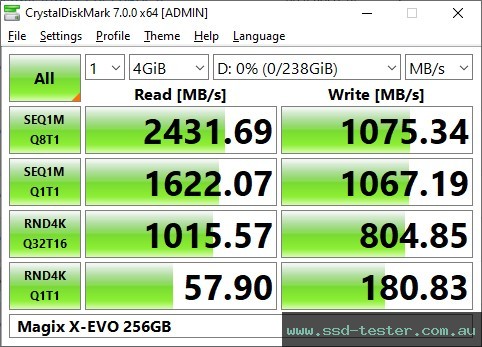 CrystalDiskMark Benchmark TEST: Magix X-EVO 256GB