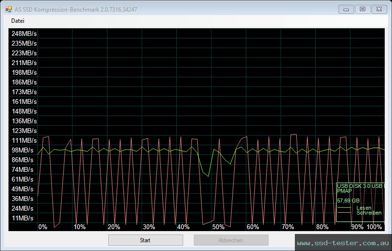 AS SSD TEST: Magix Stealth 64GB