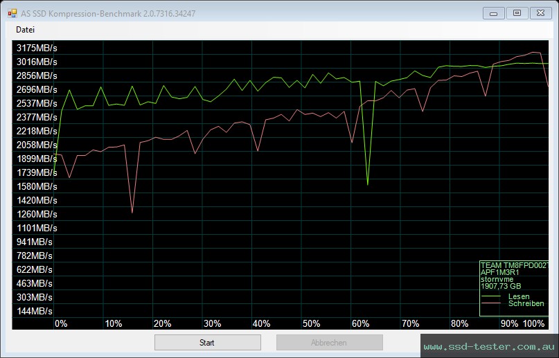 AS SSD TEST: TeamGroup MP33 Pro 2TB