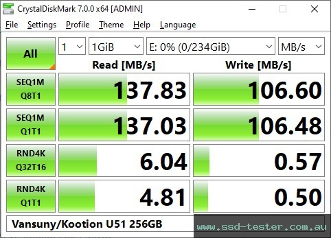 CrystalDiskMark Benchmark TEST: Vansuny U51 256GB