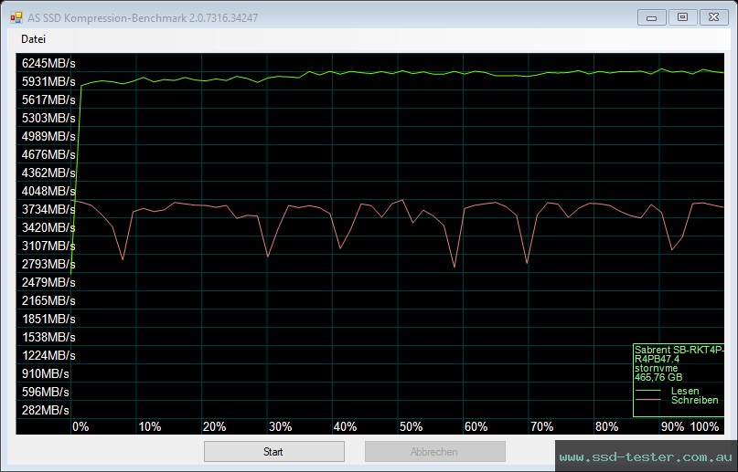 AS SSD TEST: Sabrent Rocket 4 Plus 500GB