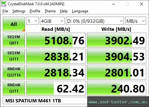 CrystalDiskMark Benchmark TEST: MSI SPATIUM M461 1TB