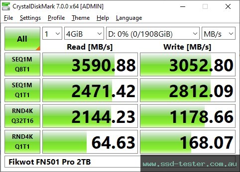 CrystalDiskMark Benchmark TEST: Fikwot FN501 Pro 2TB