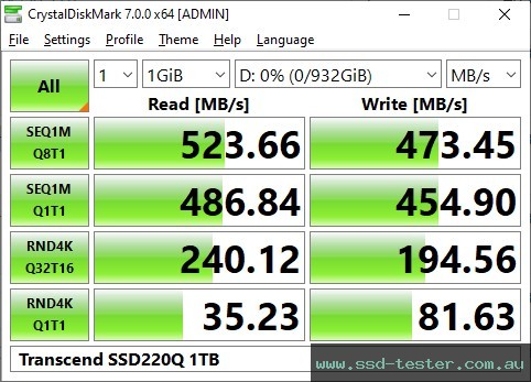 CrystalDiskMark Benchmark TEST: Transcend SSD220Q 1TB