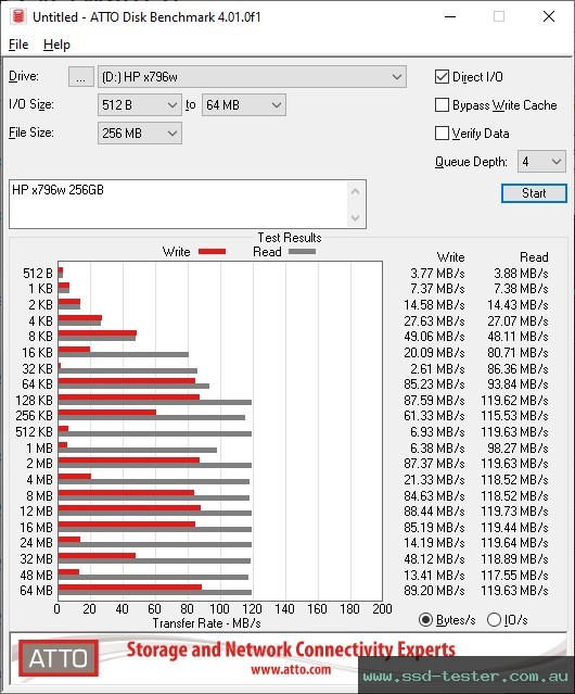ATTO Disk Benchmark TEST: HP x796w 256GB