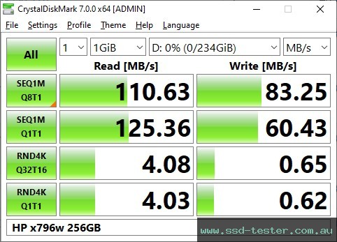 CrystalDiskMark Benchmark TEST: HP x796w 256GB