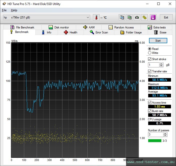 HD Tune TEST: HP x796w 256GB