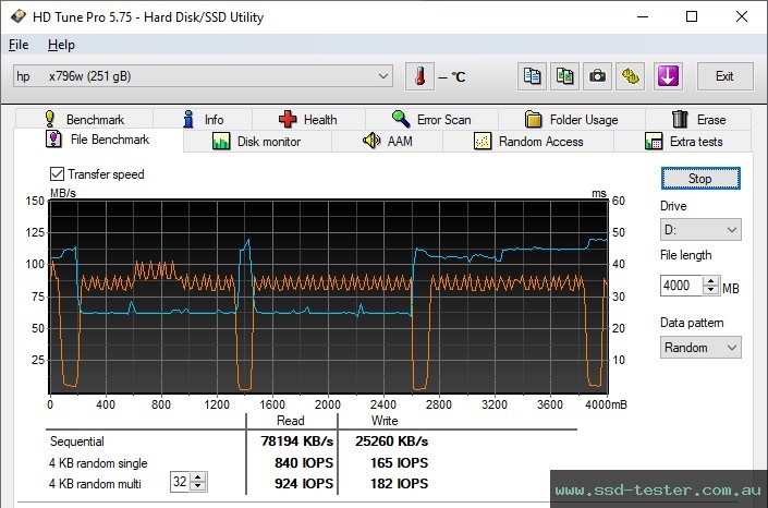 HD Tune Endurance Test TEST: HP x796w 256GB