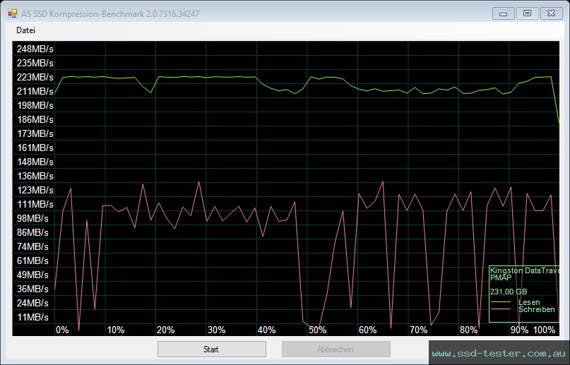 AS SSD TEST: Kingston DataTraveler Micro 256GB