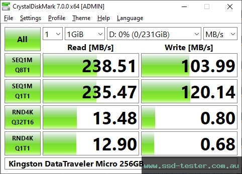 CrystalDiskMark Benchmark TEST: Kingston DataTraveler Micro 256GB