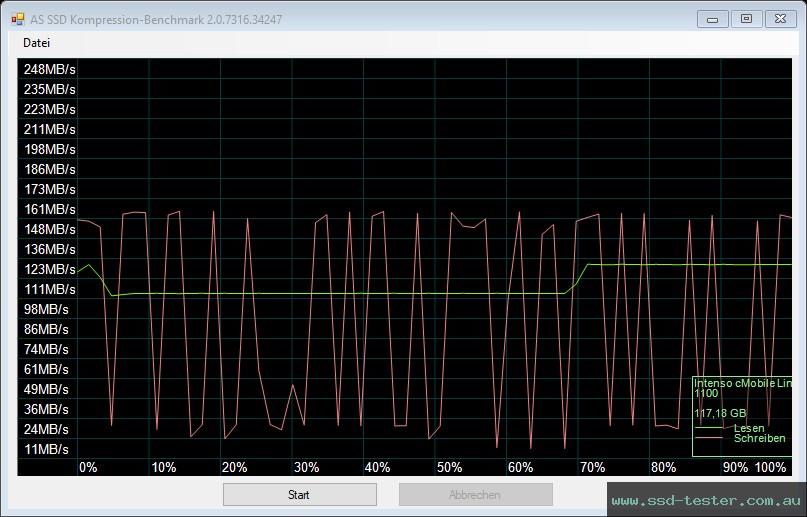 AS SSD TEST: Intenso cMobile Line 128GB