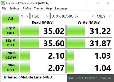 CrystalDiskMark Benchmark TEST: Intenso cMobile Line 64GB