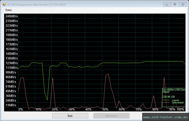 AS SSD TEST: HP x900w 256GB