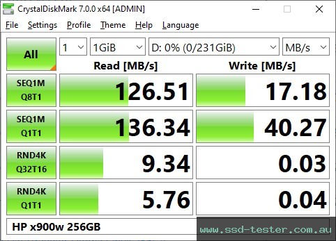 CrystalDiskMark Benchmark TEST: HP x900w 256GB