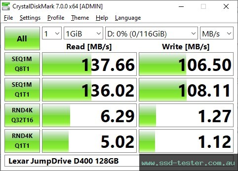 CrystalDiskMark Benchmark TEST: Lexar JumpDrive D400 128GB