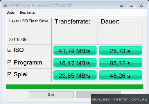 AS SSD TEST: Lexar JumpDrive D400 256GB