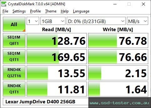 CrystalDiskMark Benchmark TEST: Lexar JumpDrive D400 256GB