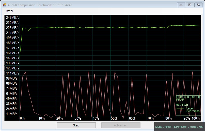 AS SSD TEST: PNY Elite-X Fit 64GB