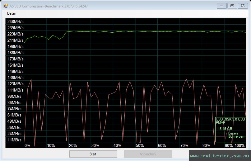 AS SSD TEST: PNY Elite-X Fit 128GB