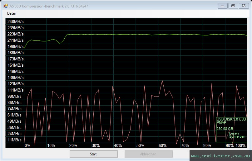 AS SSD TEST: PNY Elite-X Fit 256GB