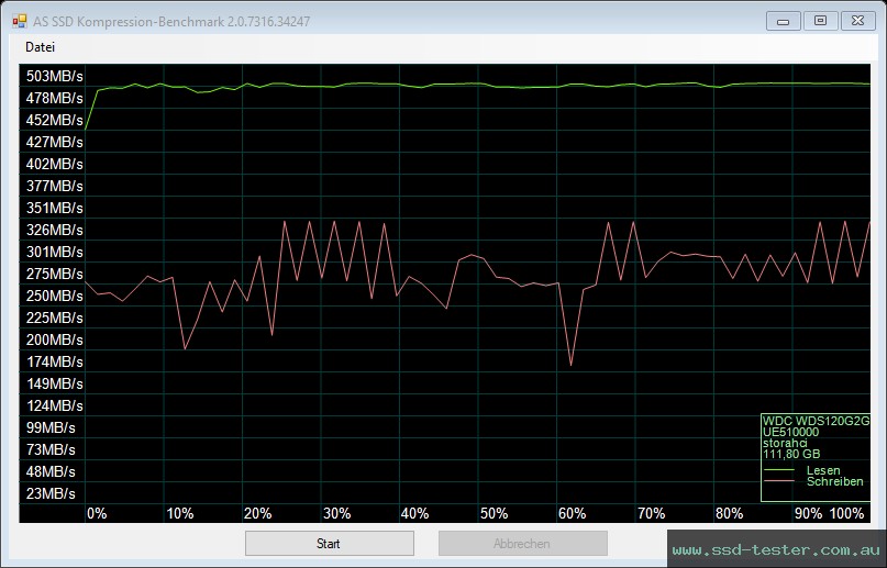 AS SSD TEST: Western Digital WD Green 120GB