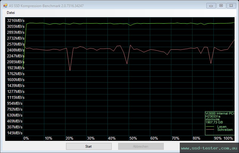 AS SSD TEST: Verbatim Vi3000 2TB