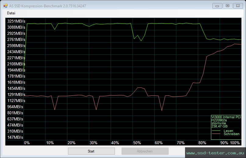 AS SSD TEST: Verbatim Vi3000 256GB