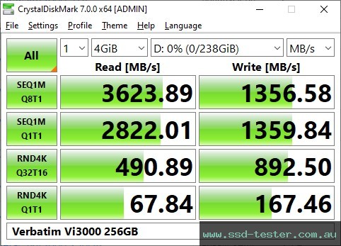 CrystalDiskMark Benchmark TEST: Verbatim Vi3000 256GB