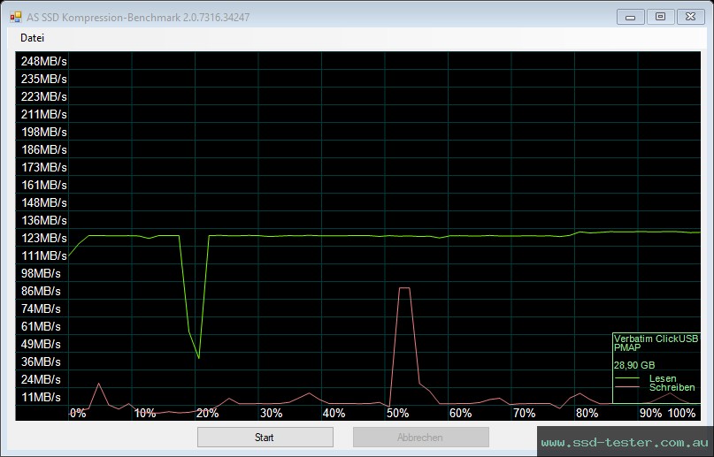 AS SSD TEST: Verbatim Store 'n' Click 32GB