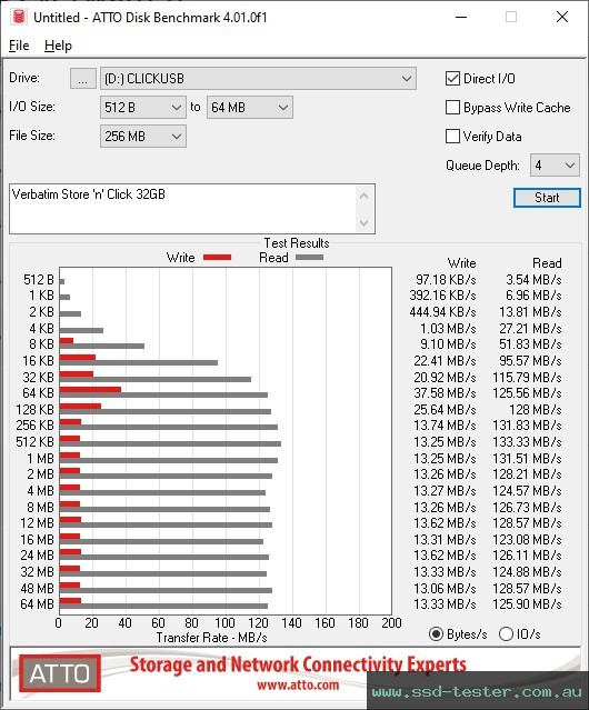 ATTO Disk Benchmark TEST: Verbatim Store 'n' Click 32GB