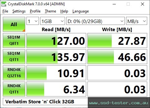 CrystalDiskMark Benchmark TEST: Verbatim Store 'n' Click 32GB