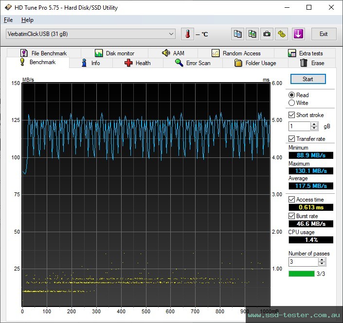 HD Tune TEST: Verbatim Store 'n' Click 32GB