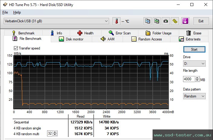 HD Tune Endurance Test TEST: Verbatim Store 'n' Click 32GB