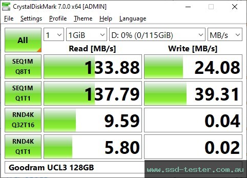 CrystalDiskMark Benchmark TEST: Goodram UCL3 128GB