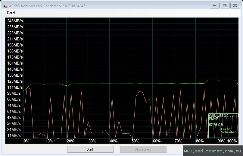 AS SSD TEST: Goodram UCL3 64GB