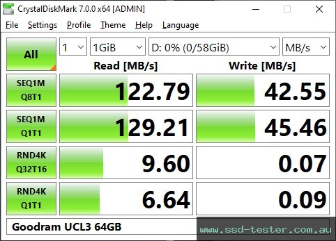 CrystalDiskMark Benchmark TEST: Goodram UCL3 64GB