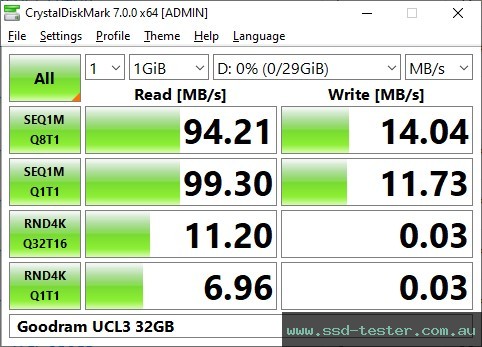 CrystalDiskMark Benchmark TEST: Goodram UCL3 32GB