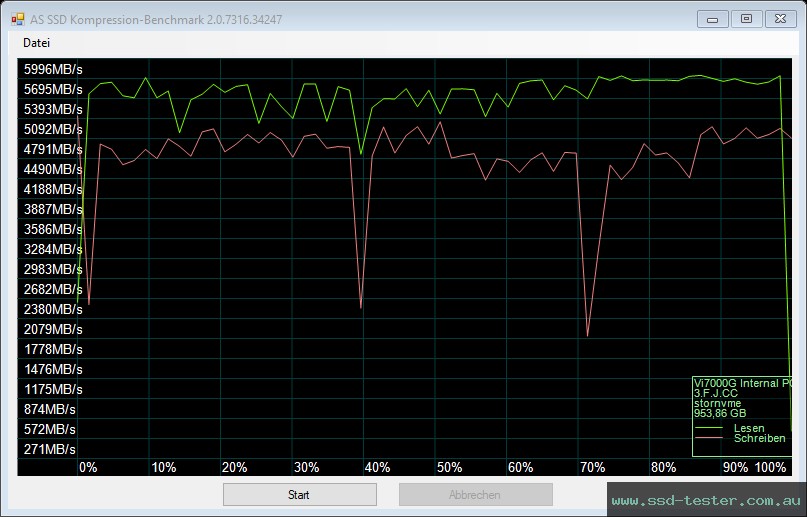 AS SSD TEST: Verbatim Vi7000G 1TB