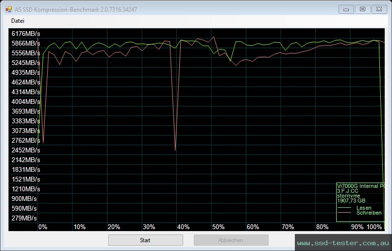 AS SSD TEST: Verbatim Vi7000G 2TB