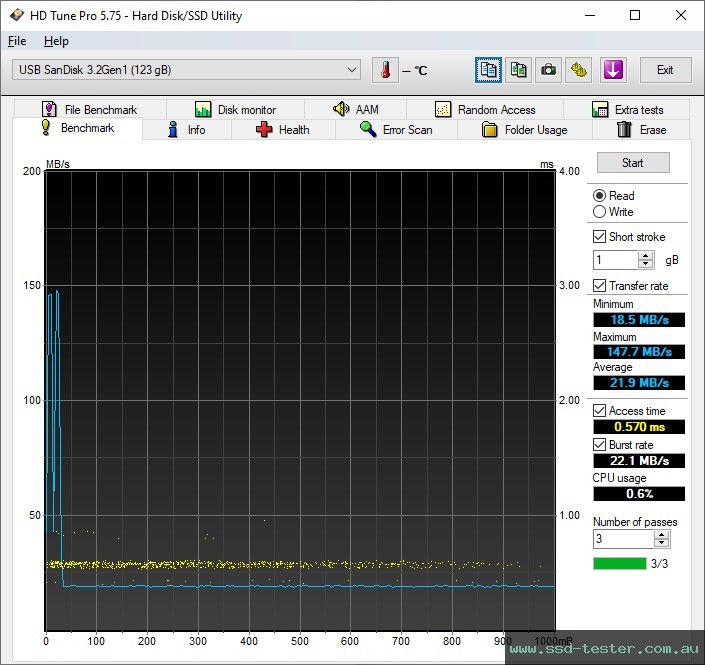 HD Tune TEST: SanDisk Ultra Luxe 128GB