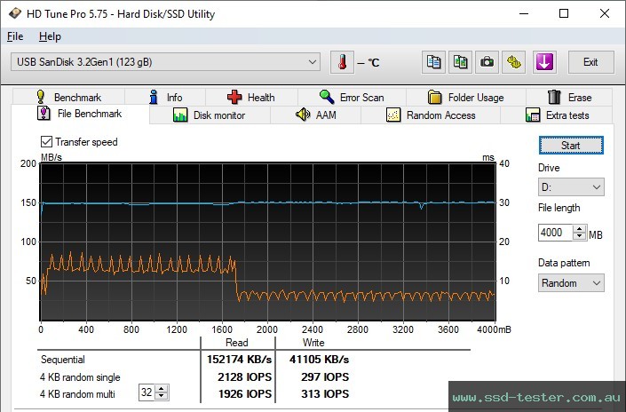 HD Tune Endurance Test TEST: SanDisk Ultra Luxe 128GB