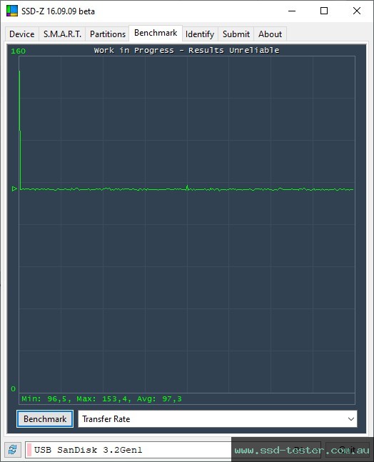 SSD-Z TEST: SanDisk Ultra Luxe 128GB