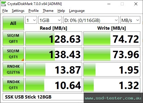 CrystalDiskMark Benchmark TEST: SSK USB Stick 128GB