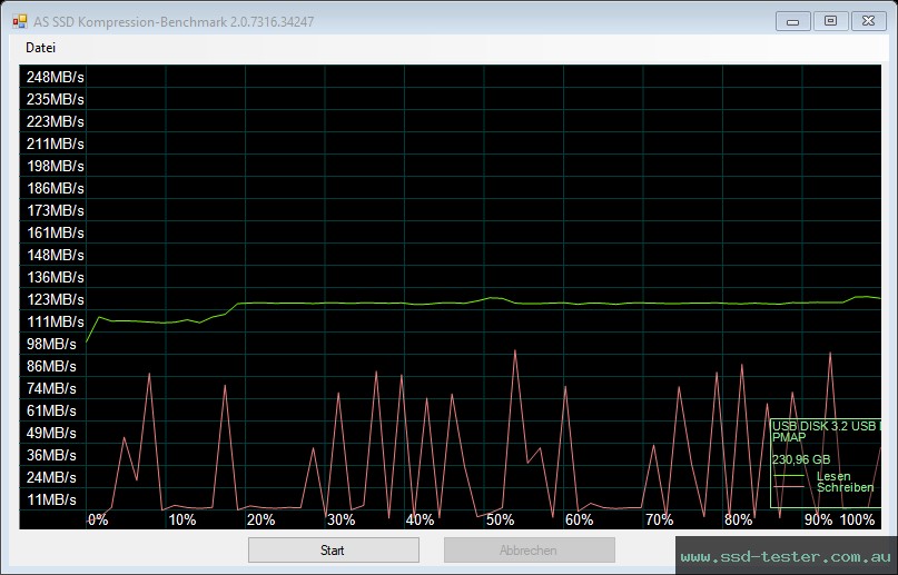 AS SSD TEST: Silicon Power Blaze B30 256GB